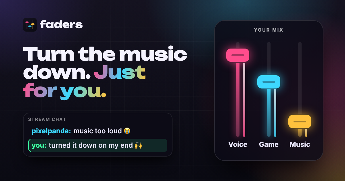 Faders - lets Twitch viewers set their own volume for the streamer's voice, game and music